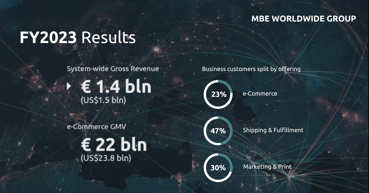 MBE Worldwide Group 2023 results