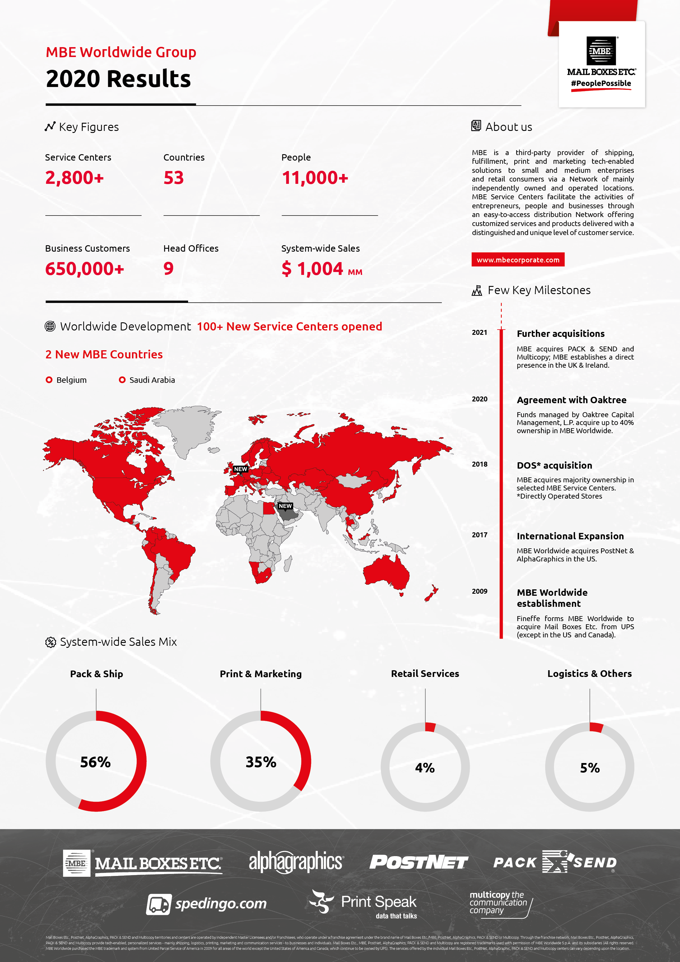 MBE Worldwide Group 2020 results