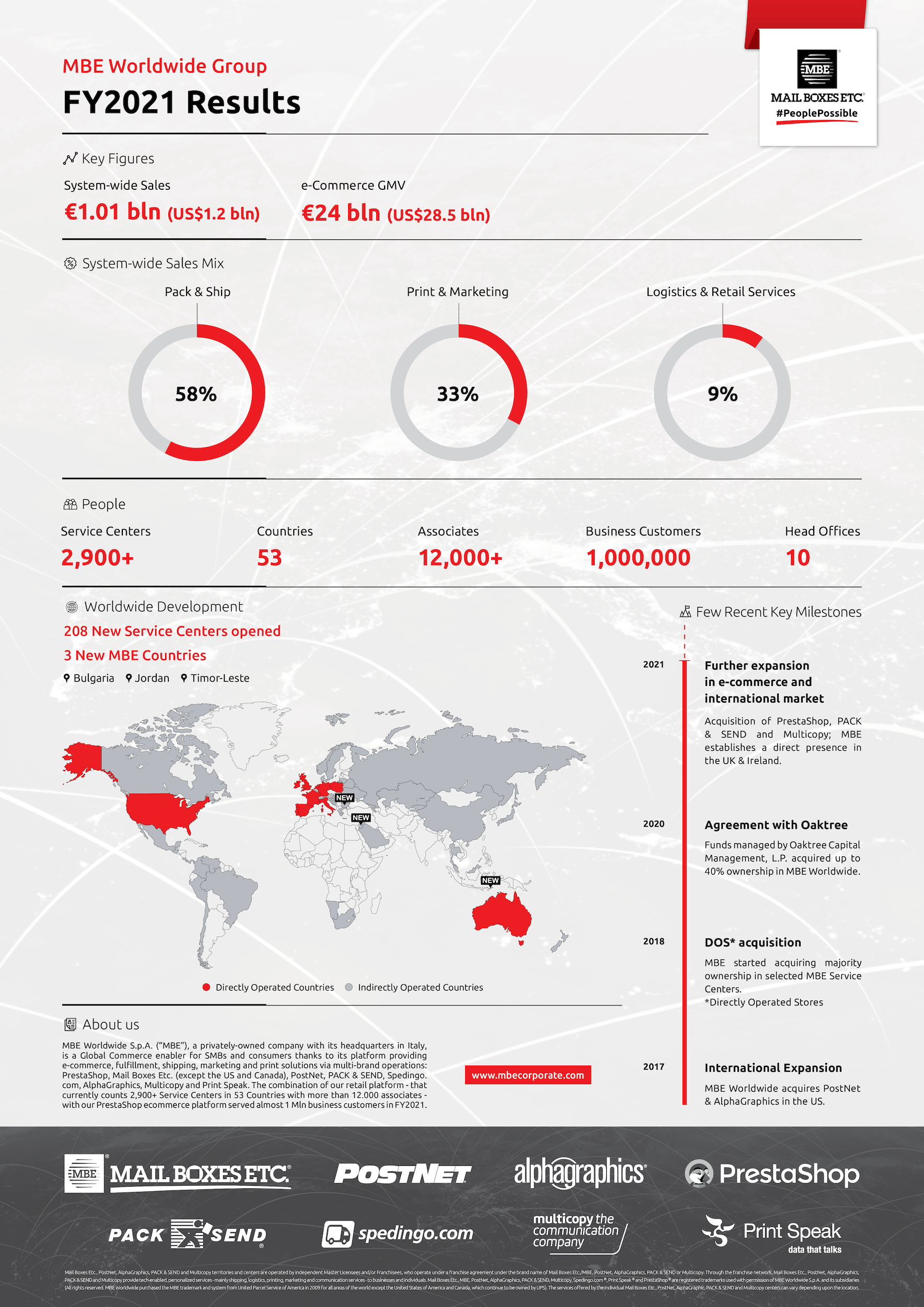 MBE Worldwide Group 2021 results