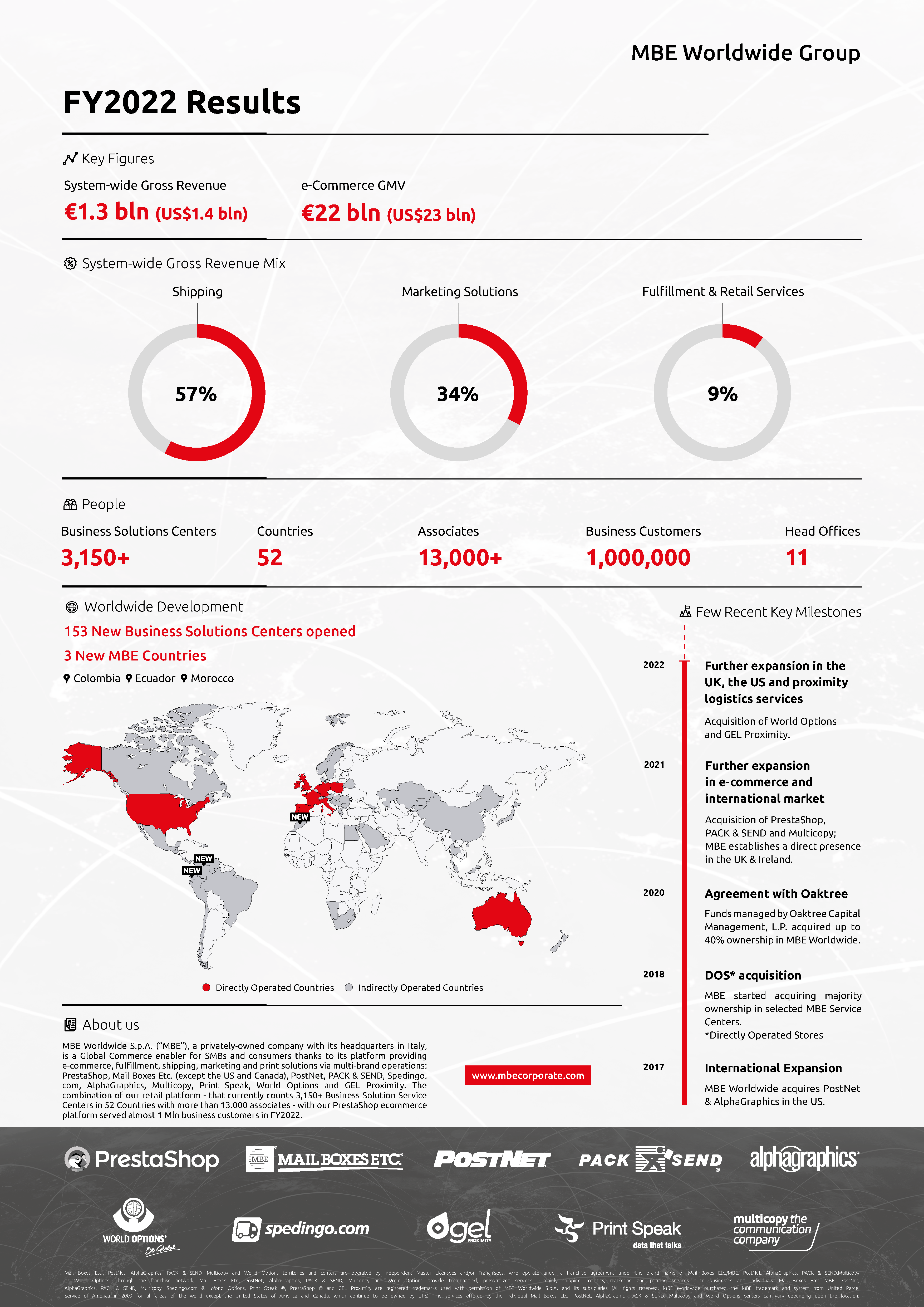 MBE Worldwide Group 2022 results