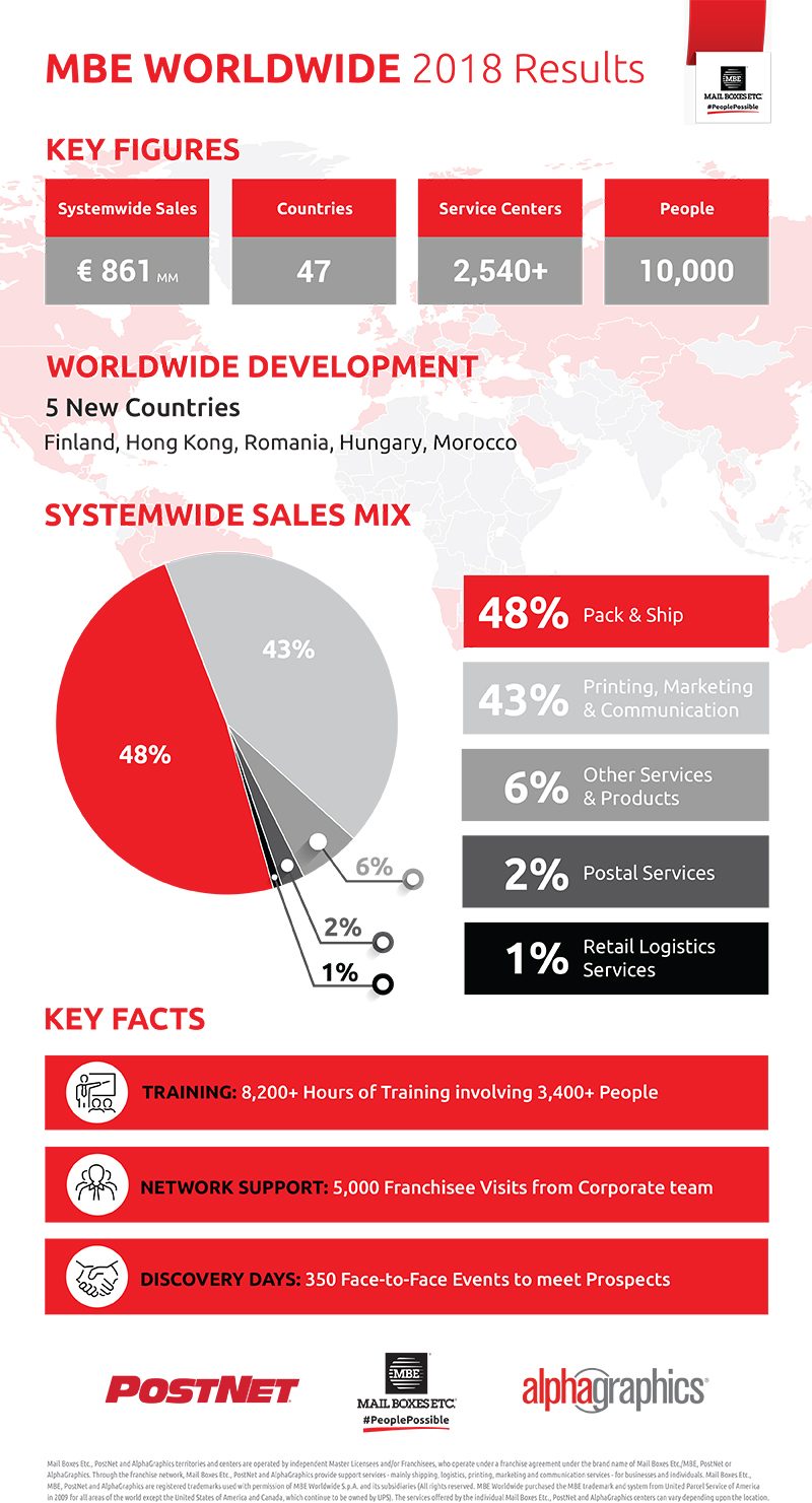 MBE Worldwide Group 2018 Results Announcement