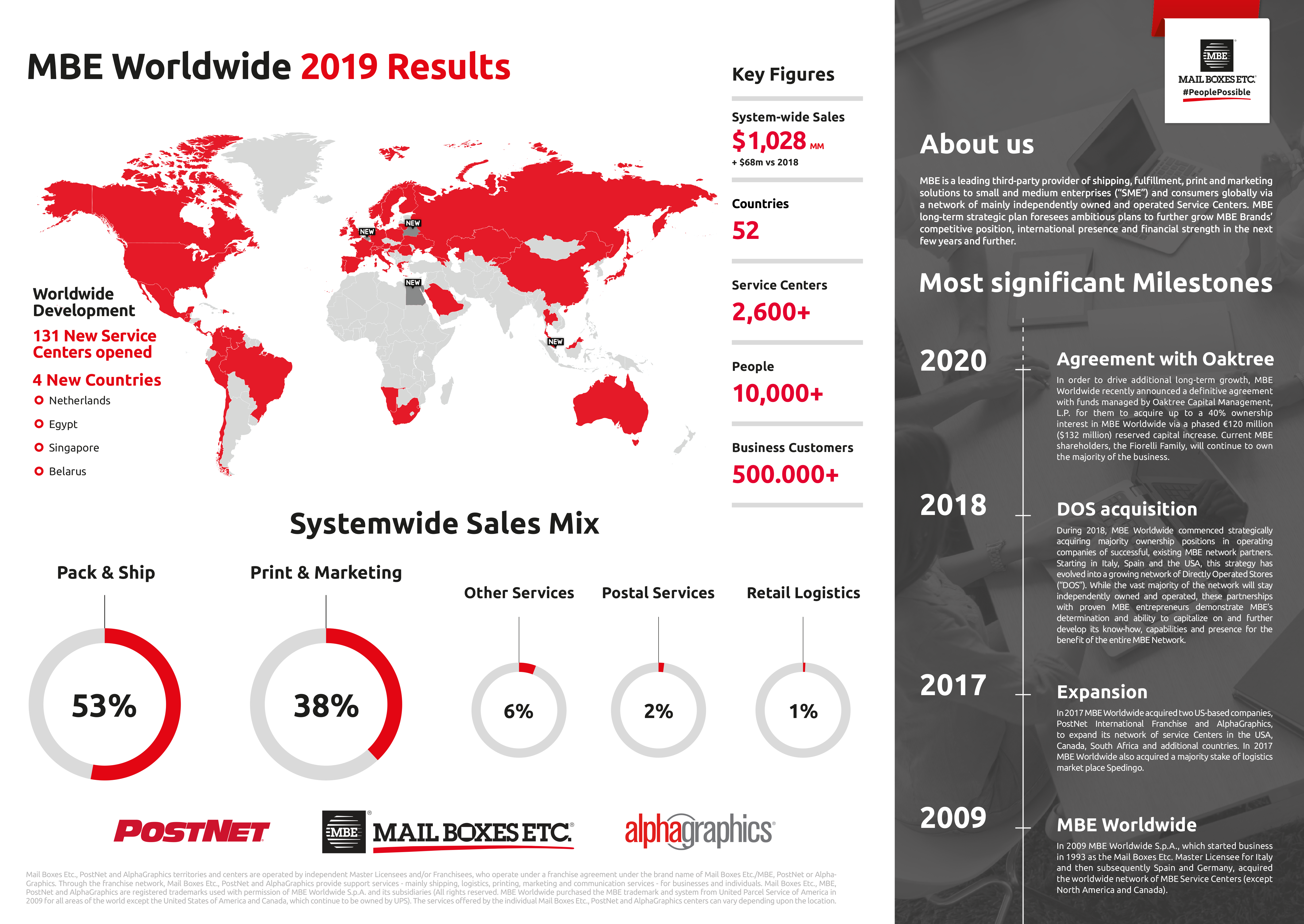 MBE Worldwide Group 2019 Results Announcement